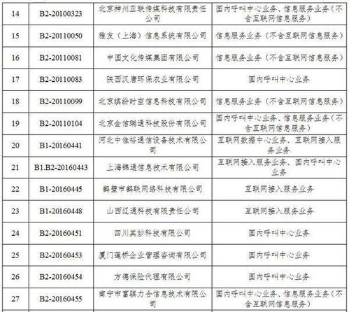 工信部擬注銷(xiāo)36家企業(yè)跨地區(qū)增值電信業(yè)務(wù)經(jīng)營(yíng)許可，聚焦第二類(lèi)增值電信業(yè)務(wù)監(jiān)管